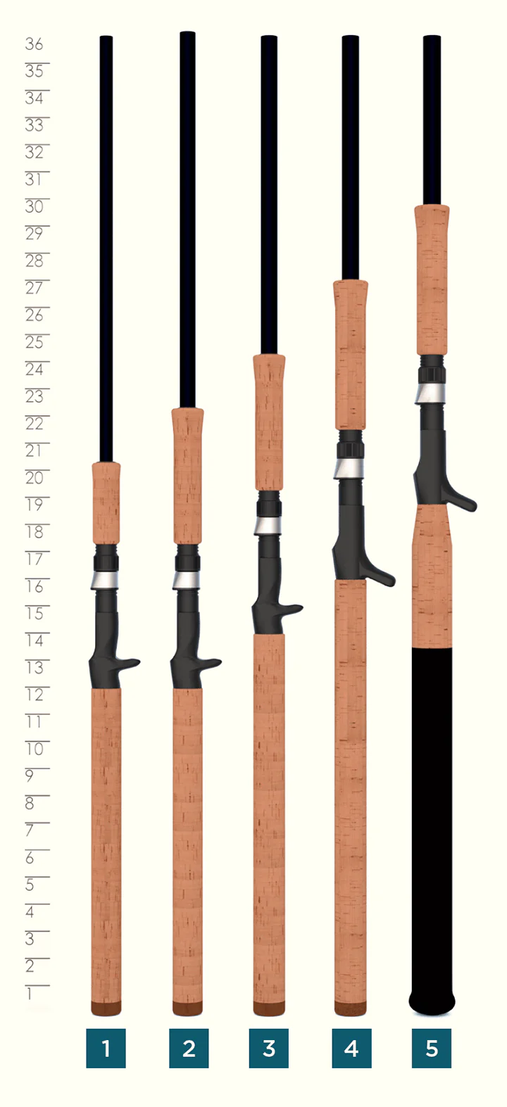 St. Croix Premier Musky Casting Rods