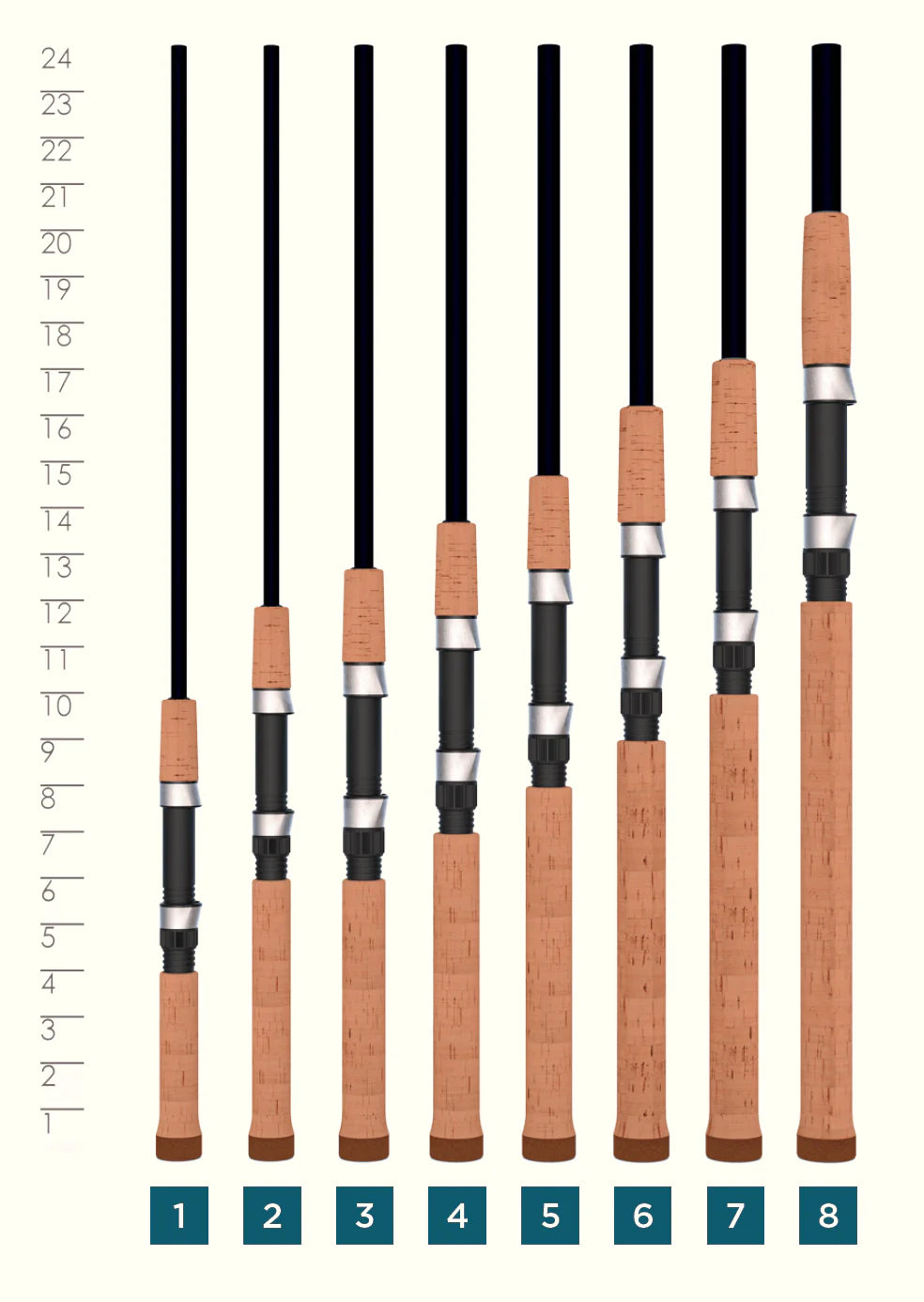 Full-length image of St. Croix Premier Spinning Rod
