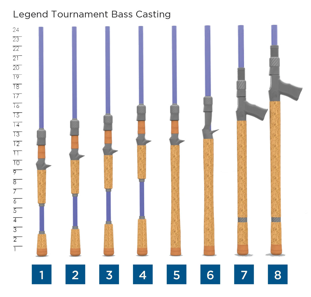 Full-length view of St. Croix Legend Tournament Bass Casting Rod