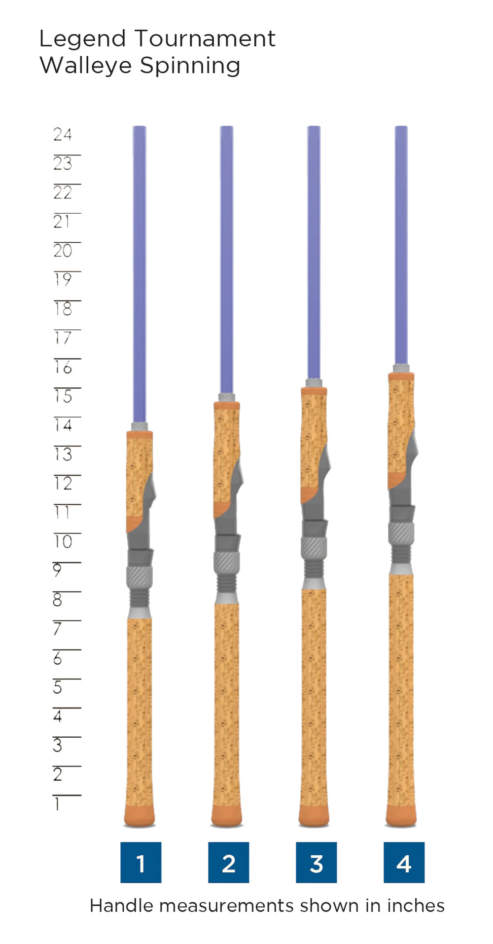 St. Croix Legend Tournament Walleye spinning rod full profile
