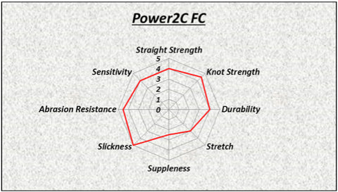 Power 2C FC Fluorocarbon Line