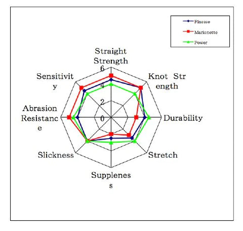 Shooter Fluorocarbon Line